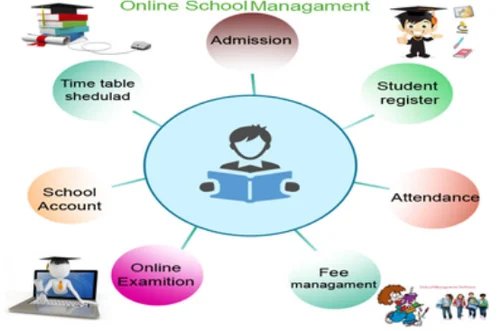 The Top Benefits of Implementing School Management System in 2025